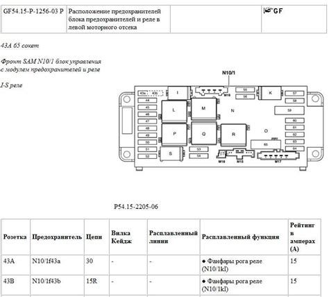 Предохранители мерседес 211 и реле с назначением и схемами блоков