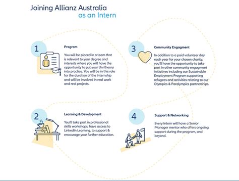 Allianz Graduate Programs And Internships 252 Open Now Gradconnection