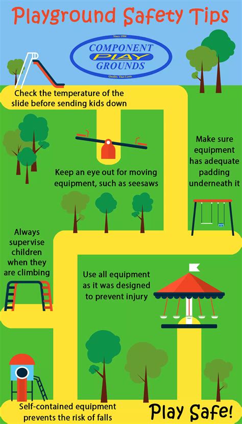 Playground Safety Infographic | PDF