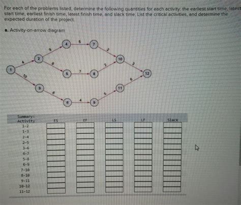 Solved For Each Of The Problems Listed Determine The Chegg