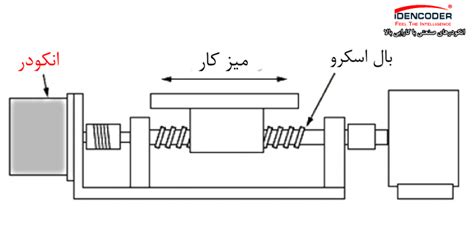 انکودر چیست و انواع انکودر و کاربرد انکودر در کجاست مقالات تجهیزات