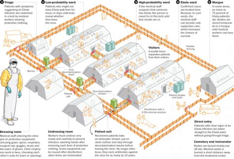 Ebola Treatment Centre