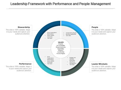 Top 10 Leadership Frameworks with Samples and Examples