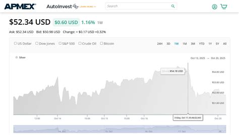 What Is Silver Spot Price? Live Charts, Spread & Practical Guide