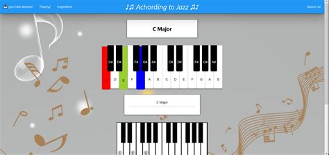 github gnuartemismusic chord identifier  goal   project
