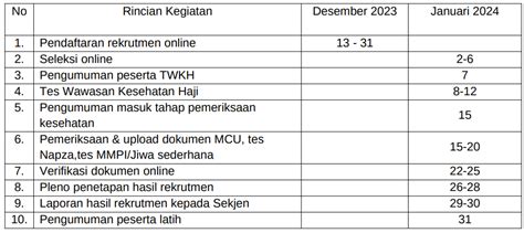 Revisi Jadwal Rekrutmen Tenaga Kesehatan Haji Tkh Petugas