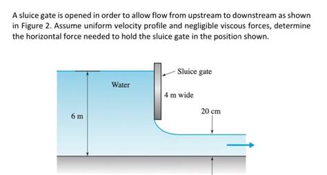 Solved A Sluice Gate Is Opened In Order To Allow Flow From Chegg