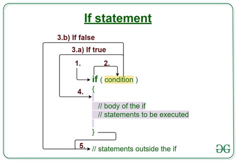 Java If Statement Geeksforgeeks