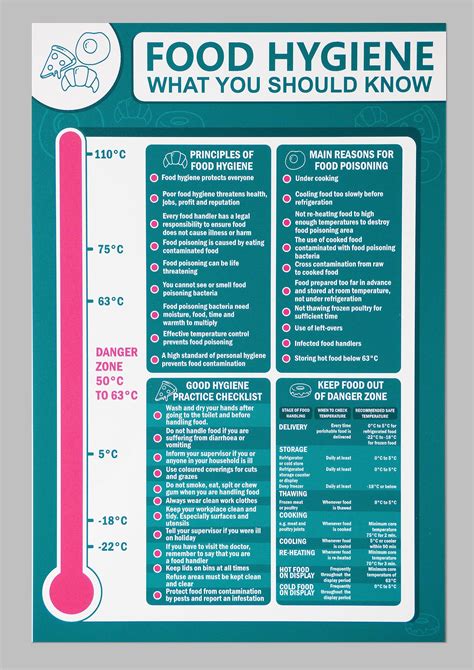 Food hygiene poster what you should know kitchen safety sign - Self