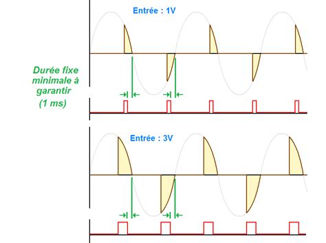 Sch Ma Variateur De Lumi Re V Simple Astuces Pratiques