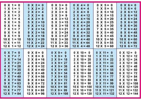 Multiplication Table 1 12 Printable Printable Word Searches