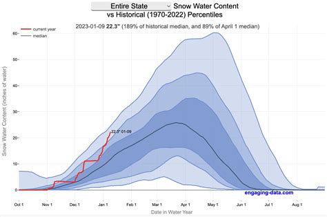 California Snowpack Levels 2024 Calendar - Jamie Lindsay