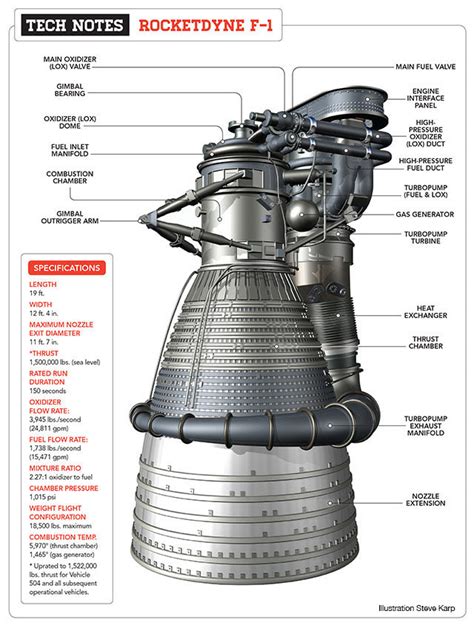 F1 Engine Diagram F8 Rocket Engine Diagram F8 Rocket Engine Diagram