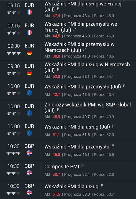 Faceless on Twitter Recesja w Europie Prognoza wskaźników PMI