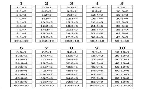 Tablica Dijeljenja Brojeva Do 10 Zabavni Net