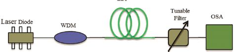 Figure From Single Mode Edf Fiber Laser Using An Ultra Narrow