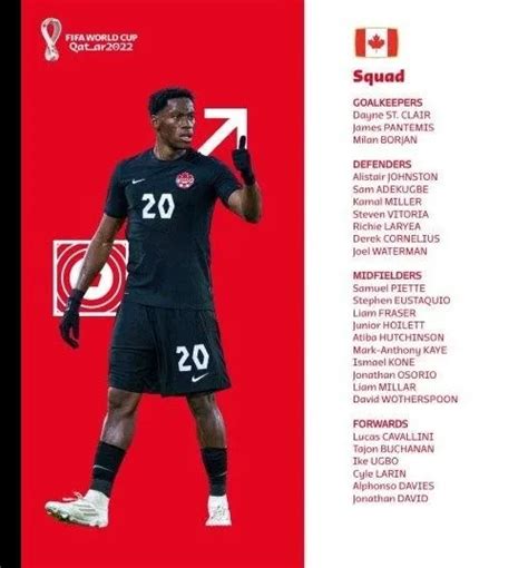 QATAR FIFA WORLD Cup 2022 Canada Squad Glossy A4 Print 7 99