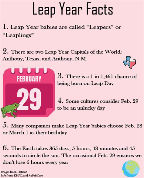 Leap Year Facts The Cardinal Times Online