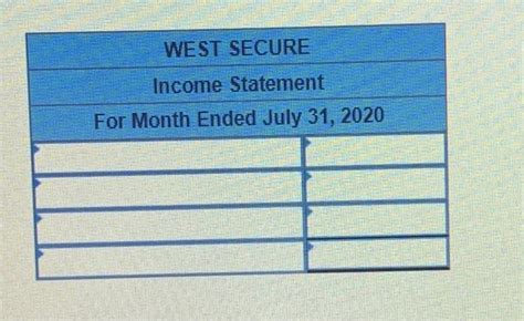 Solved Manny Gill Entrepreneur Who Started West Secure A Chegg