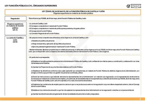 Rganos Superiores En La Ley De Funci N P Blica De Castilla Y Le N