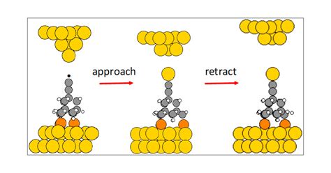 Controlled Vertical Transfer Of Individual Au Atoms Using A Surface