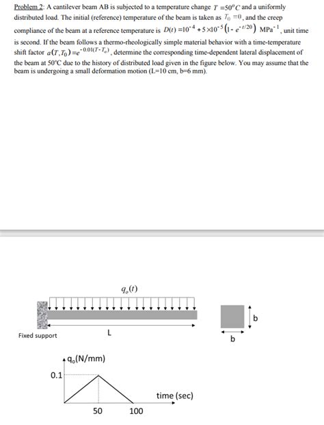 Problem A Cantilever Beam Ab Is Subjected To A Chegg