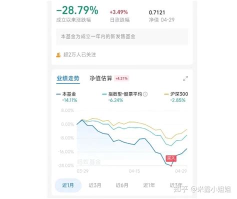 现在的基金还能买吗？新手小白应该怎样买基金？ 知乎