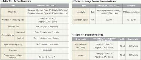 sony  cost global shutter sensor fnews