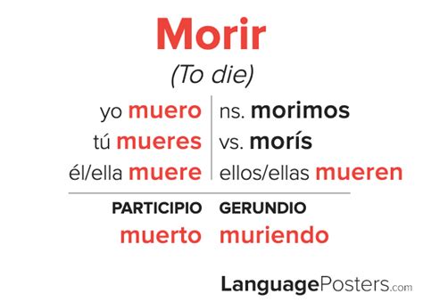 Morir Conjugation Spanish Verb Conjugation Conjugate Morir In Span