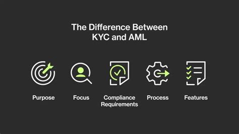 Demystifying The Difference Between Kyc And Aml Ondato