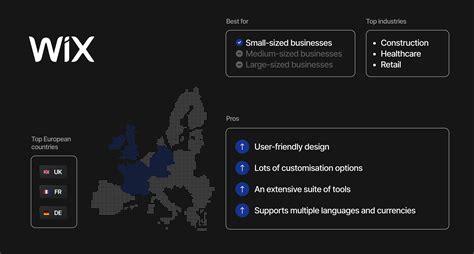 Choose the best ecommerce platform for your business | Mollie