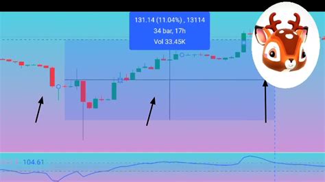 ETHUSD Change The AR01 08 Validation Mechanism For Transactions YouTube