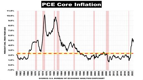 "Inflation is when you pay fifteen dollars for the ten-dollar haircut