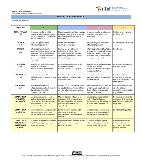 Evaluación Las Modalidades Textuales