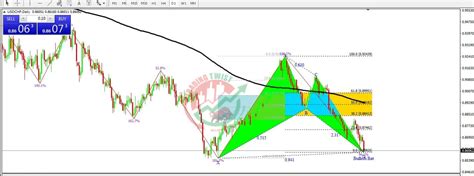 Usdchf Chart Technical Outlook Sharper Insight Better Investing