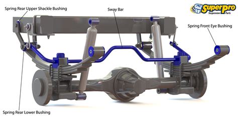 2004 Chevy Colorado Front Suspension Diagram