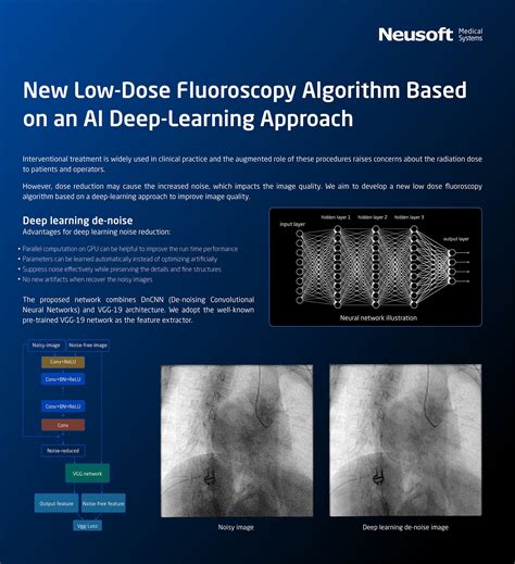 Pulsed Fluoroscopy Will Increase Patient Dose 4