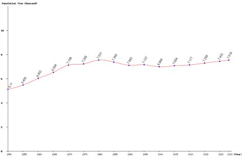 Live Dominica Population Clock 2025 - Polulation of Dominica Today