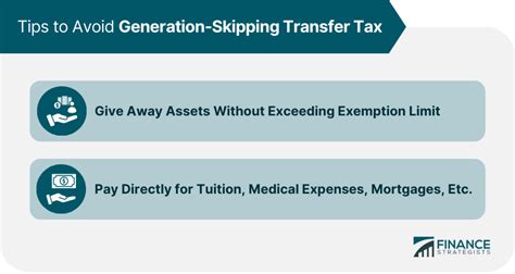 Generation-Skipping Transfer Tax | What It Is and How It Works