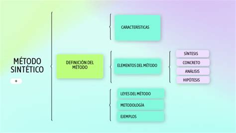 MÉTODO SINTÉTICO