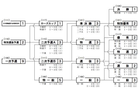 【開幕】寛仁親王牌の勝ち上がり 競輪に行ってみよう