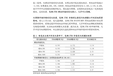 中泰证券 泰和新材 002254 业绩预告超预期，双纶驱动真成长 公司调研 慧博投研资讯