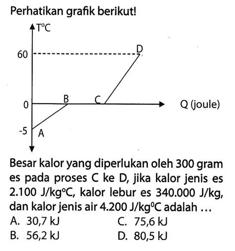 Kumpulan Contoh Soal Kalor Fisika Kelas 7 Colearn Halaman 16