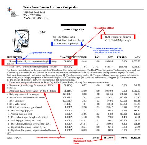 Farmers Insurance Claim Time Limit - Insurance Coverage Guide