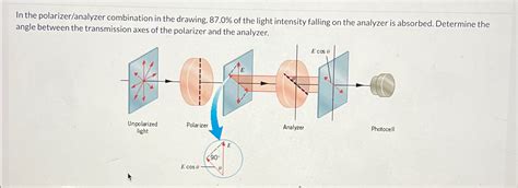 Solved In The Polarizer Analyzer Combination In The Drawing Chegg