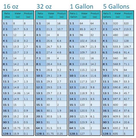 Chemistry Water Pressure Chart