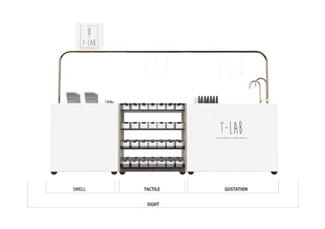 diy tea lab fremont 5