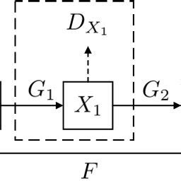 architecture   stage generation model  scientific