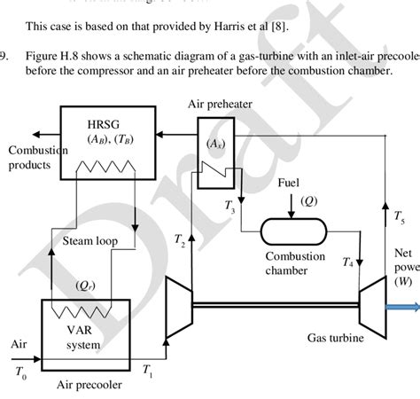 Figure H8 Gas Turbine With An Air Preheater And A Var Inlet Air