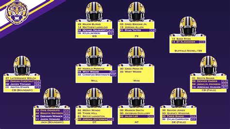 LSU Depth Chart for Spring [2 images] | Tiger Rant